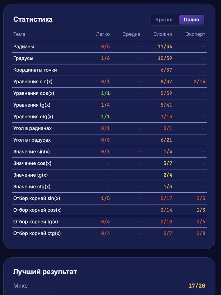 TrigMaster — подробная статистика по темам
